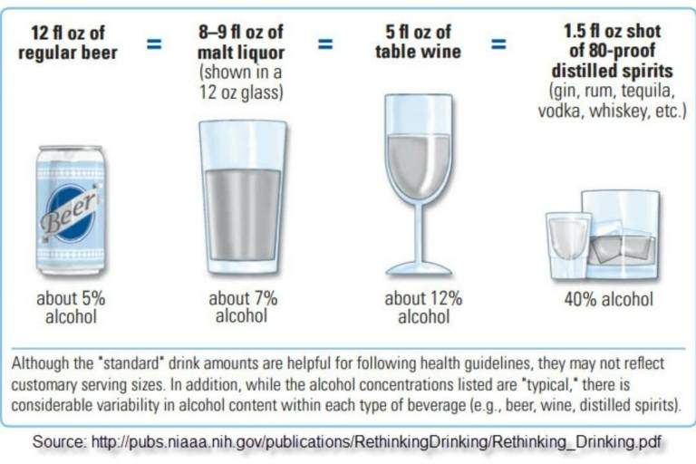BAC Chart Blood Alcohol Content Estimator