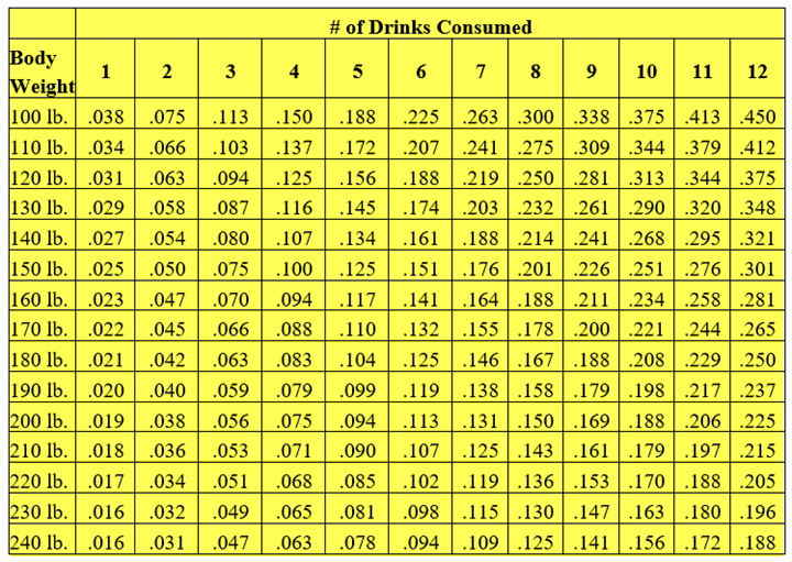 Blood Alcohol Content Calculator BAC Calculator