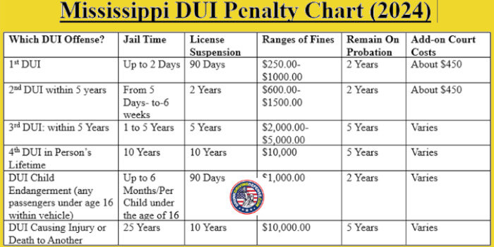 Avoid DUI Penalties With A Solid Mississippi DUI Defense
