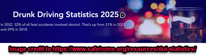 Drunk Driving Statistics 2025